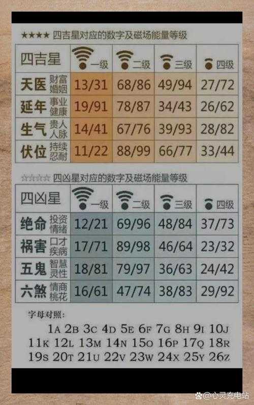 数理吉凶对照表：如何正确使用81数理查对表？