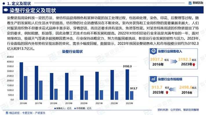 2025年qnyh发展现状:技术升级与区域差异