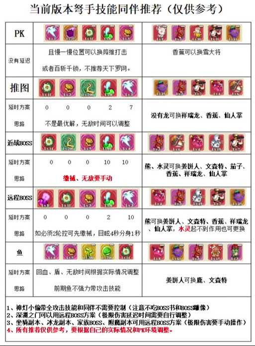 百变小兵最强技能组合推荐与搭配攻略