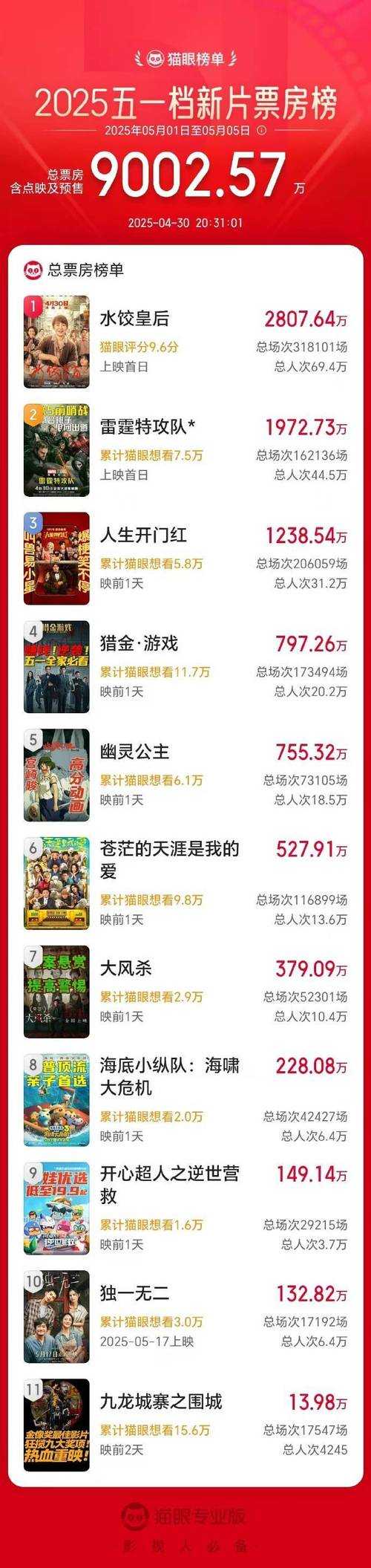 农场主三个女儿的电影票房如何?故事吸引力与观众反响探究