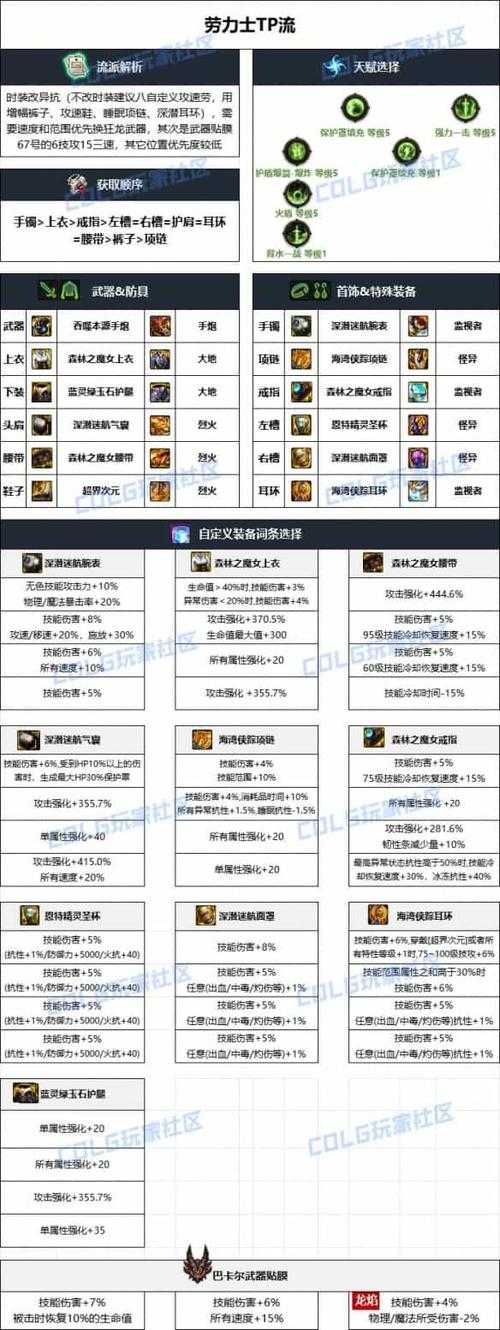 2025年男大枪加点全攻略:从基础到进阶的实战指南