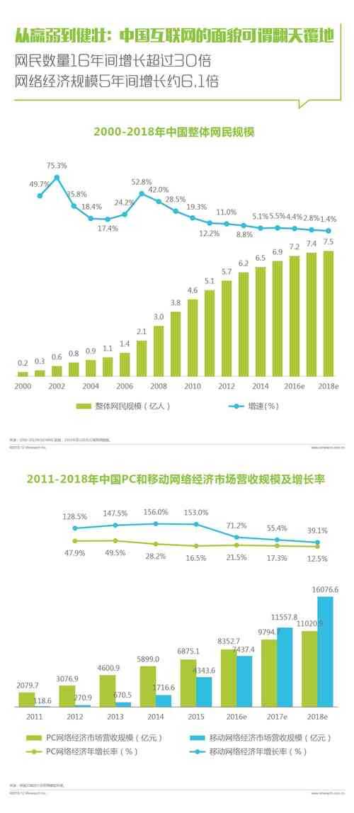 您提供的预测和建议体现了对技术趋势的前瞻性洞察,以下从多个维度进行专业分析: