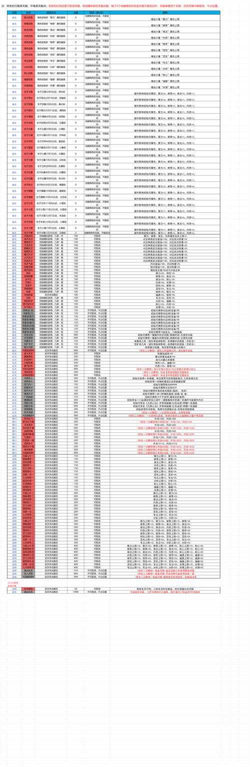 《龙门江湖热血武林》2025技能升级天赋重构全解析