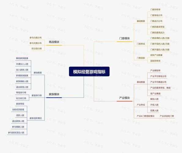 以下是对该游戏运营策略及重制版信息的结构化分析: