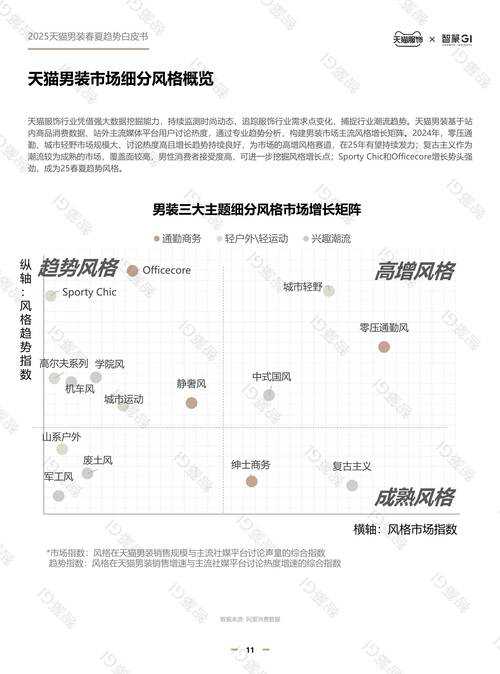以下是对纹身行业2025年趋势的深度解析,按模块化结构呈现核心信息: