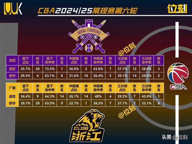 内甲PK优劣与实战数据