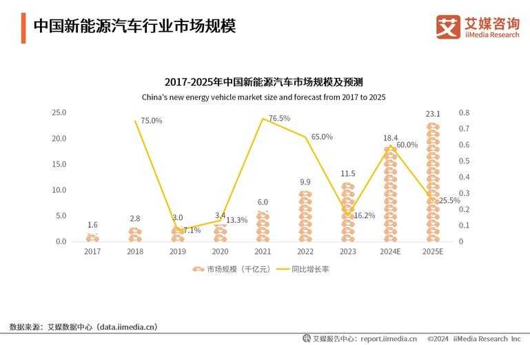 2025科学染发指南:健康搭配与趋势数据
