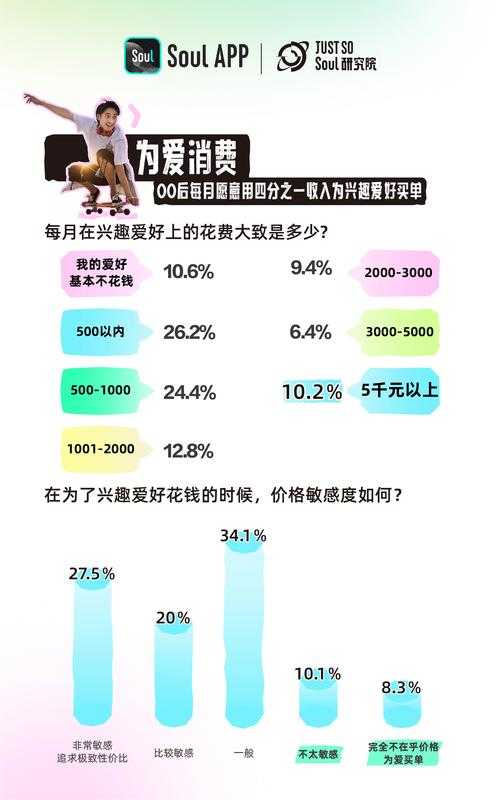 根据中关村在线《2025内容创作者生存指南》的调研数据,Z世代(1995-2010年出生群体)作为全球最大消费群体已进入内容消费主导期,这一代际更迭正引发内容生态的深刻变革。以下从趋势动因、表现形态及创作策略三个维度进行专业分析: