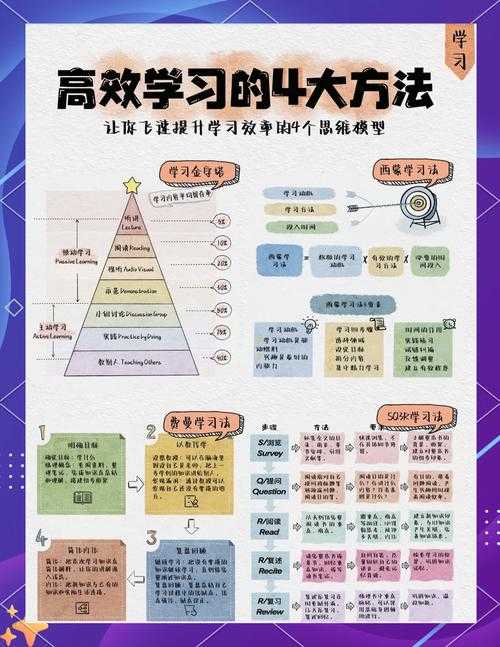 2025瑞文光速法:知识秒吸收高效学习指南