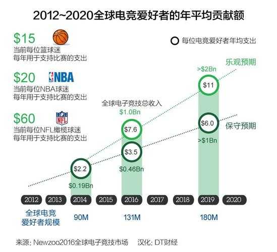 兰斯6电竞战队粉丝交流论坛 - 最新赛事讨论