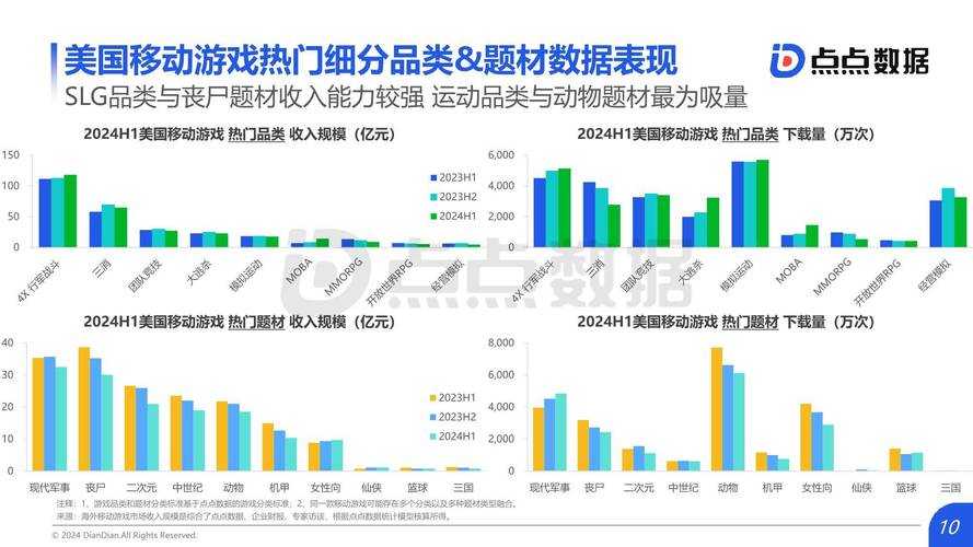 2025全球3D游戏市场:数据、作品与趋势