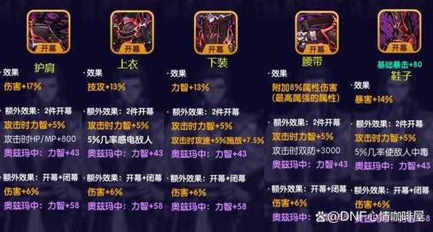 DNF奥兹玛圣杯:时空回廊革新与玩家数据反馈