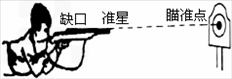 如何调整和优化18ym准星参数以达到射击效果?