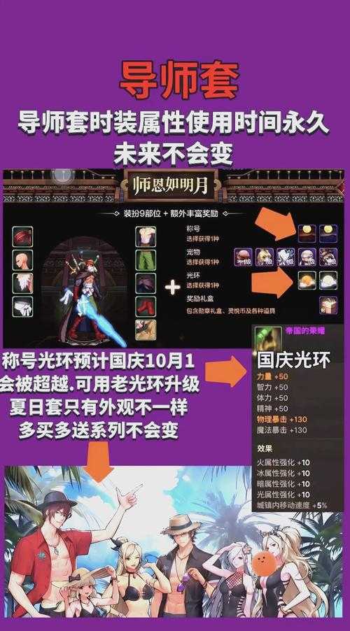 2025 DNF装扮购买全攻略:渠道对比与避坑指南