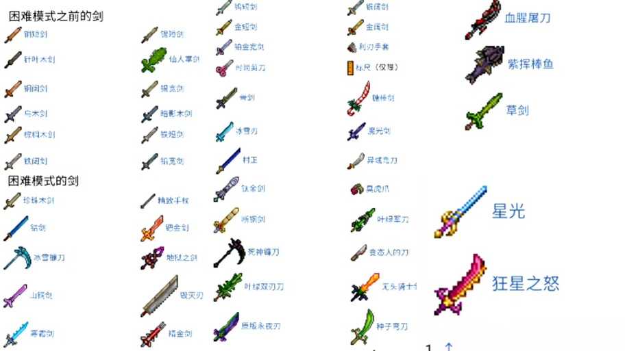 泰拉瑞亚2025镐具制作全攻略:新手到高手进阶指南