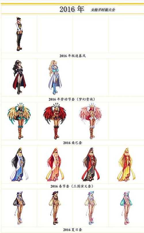 DNF 2025女枪三觉礼包:+15武器+15%冷却解析