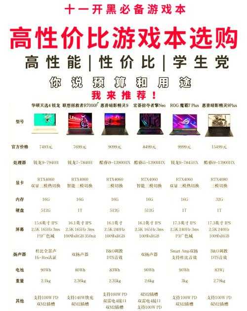 根据提供的《DNF》游戏本选购指南及行业报告数据,以下为结构化分析与建议: