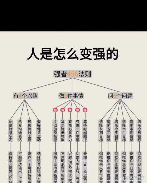 如何转换力量与属强的数值关系?两者如何关联?