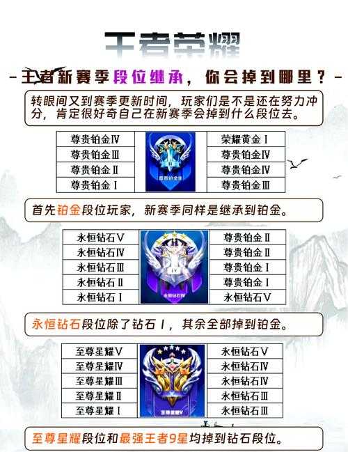 王者荣耀s36段位继承咋继承,继承,赛季,段位
