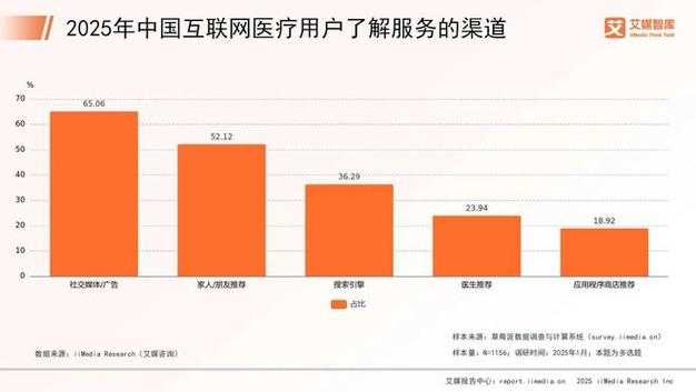 2025年中国互联网医疗发展现状与趋势