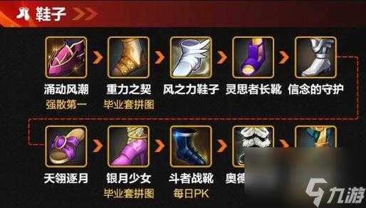 2025年DNF70散打毕业装备全解析