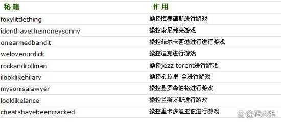 侠盗飞车罪恶都市2025飞行技巧与数据全解