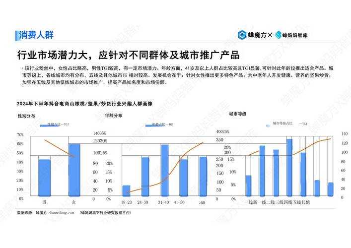 2025修炼果市场分析用户反馈与未来趋势