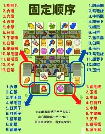《羊了个羊》2025第二关44张卡牌设计解析