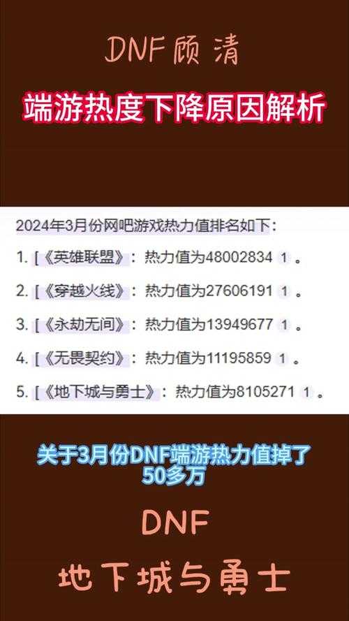 2025DNF斗战胜佛套数据实战双维度解析