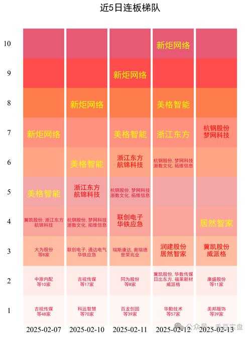 2025年网游团队失败复盘指南 真实玩家亲测有效的5大核心要