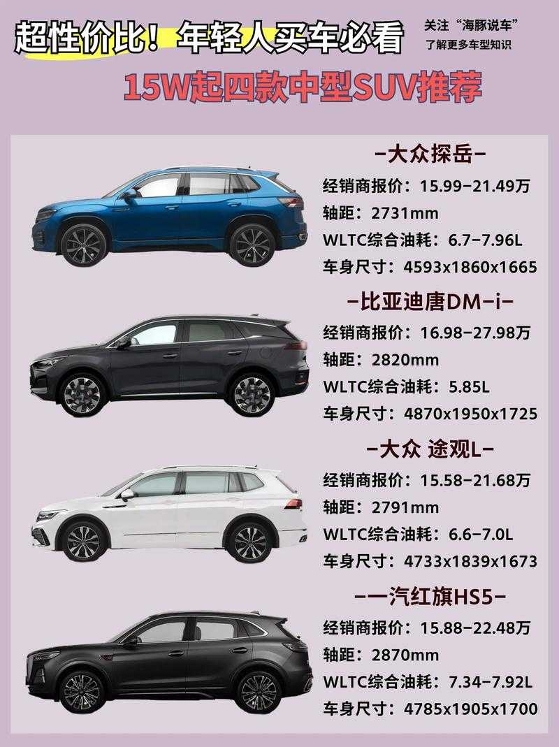 如何在预算范围内选择一辆高性价比的15万左右越野车?
