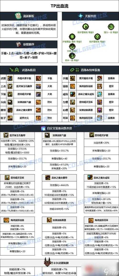 DNF装备升级成本与运营策略指南(2025-2026版本)