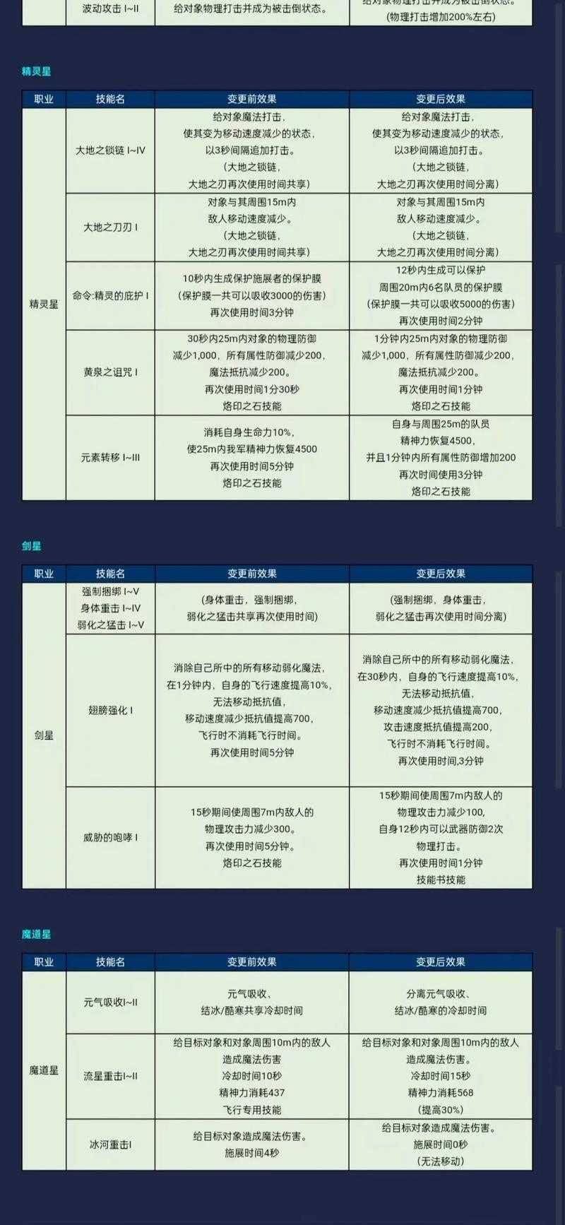 如何玩转永恒之塔:痞子玩家的优雅指南?