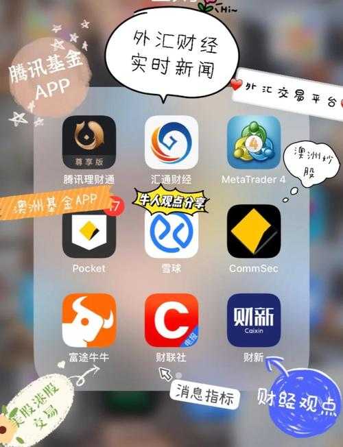 如何找到只需小额投资就能开启理财之路的App?