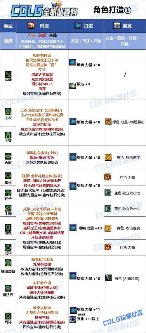 2025红眼称号附魔进化与实战对比