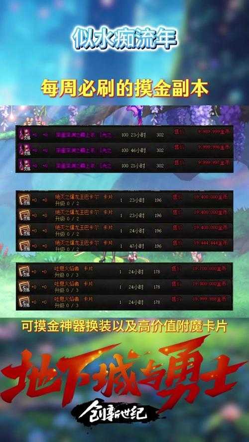 2025年DNF周常地下城入口调整与装备掉落全解析