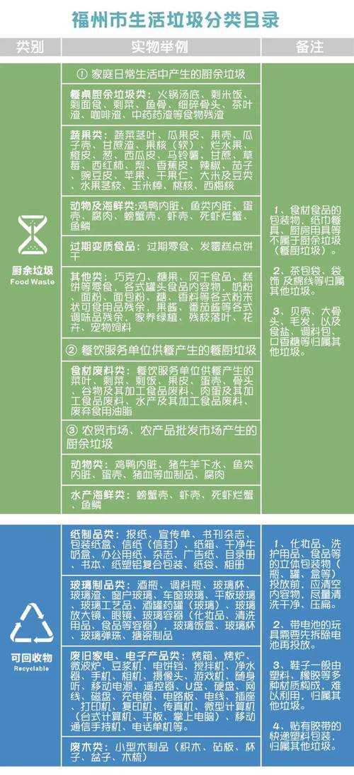 ### 2025年ACM区域赛"城市垃圾分类优化"深度解析与战略指南