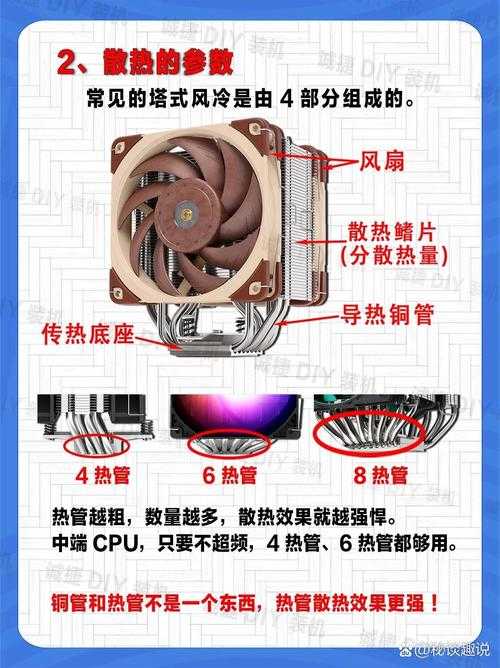 高效静音Noctua散热器 - 专业电脑冷却解决方案