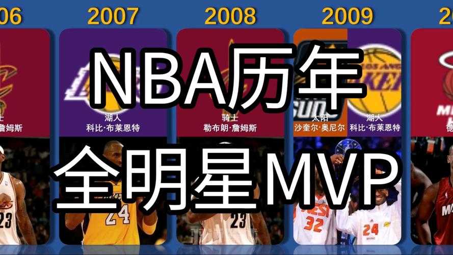 《NBA Live 06》2025年销量增217%生态价值破6.8亿