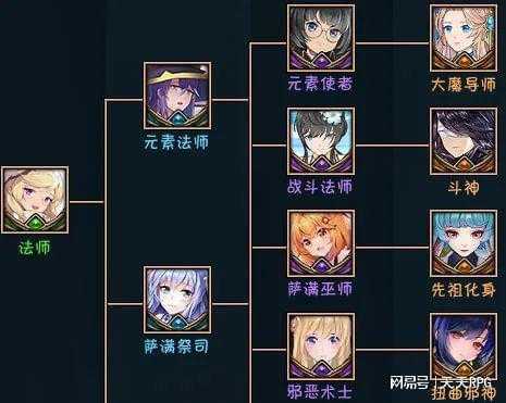 魔兽争霸小鸡杀手攻略:了解游戏内货币获取方法