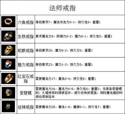 2025年《炫酷霸业传奇》装备获取全攻略