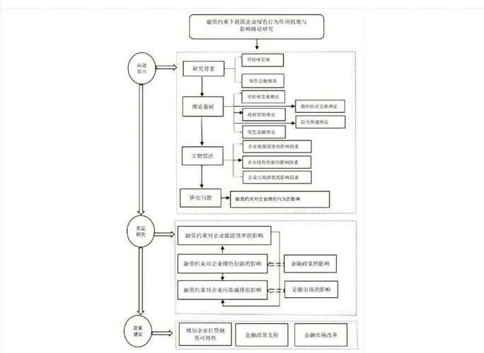 以下是对该技术路线图及市场表现的专业分析框架: