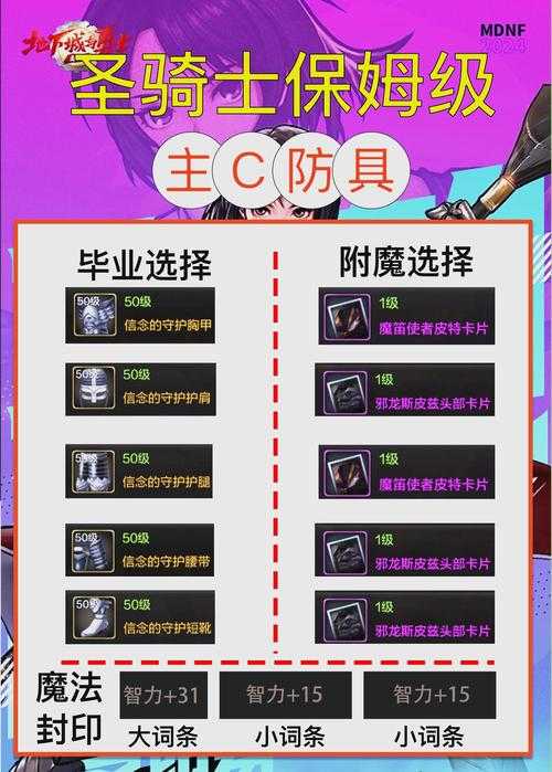 2025DNF无限祭坛第六层通关装备配置技能机制团队优化