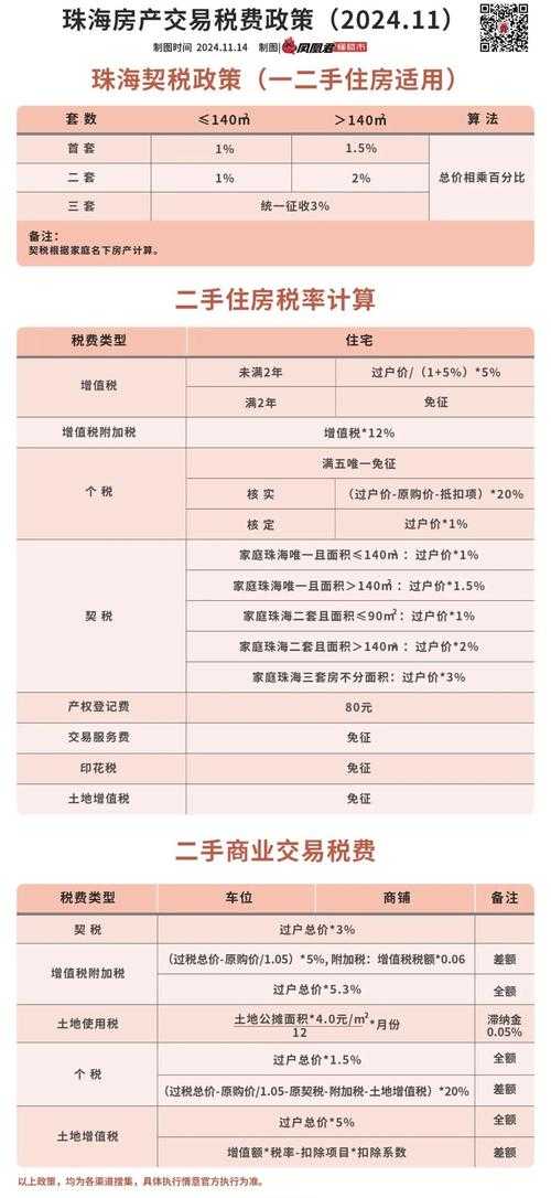 如何在纳税服务平台大征契期中正确申报契税?