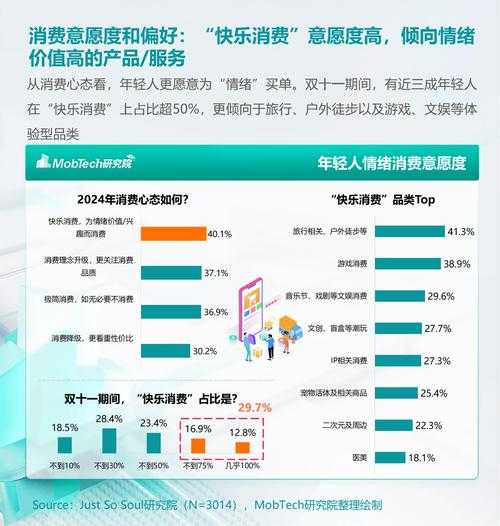 《连连看消消乐》运营策略与用户洞察分析报告
