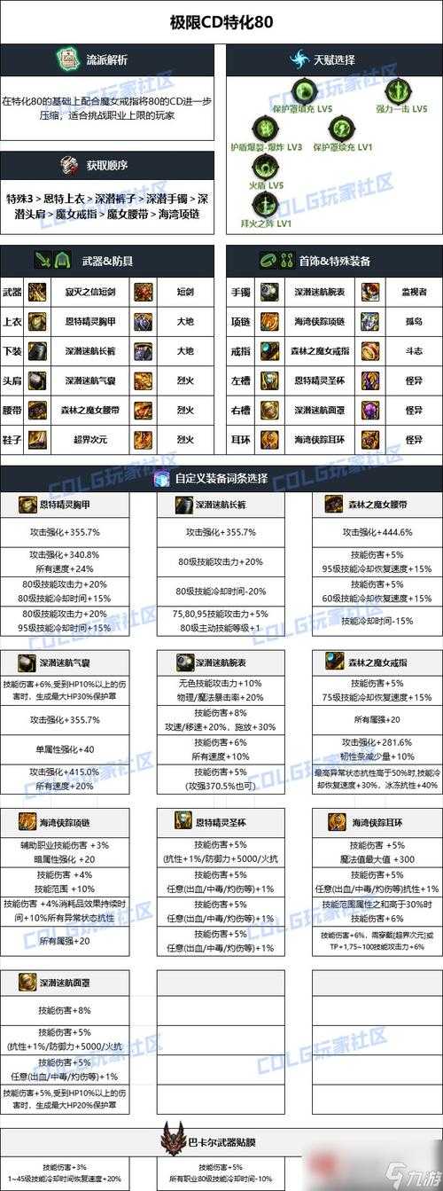 2025DNF女机械改造装备毕业装推荐