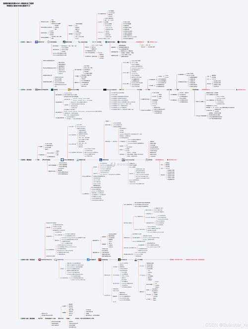 关于2025年Steam平台的发展趋势及战略建议,以下为深度分析框架: