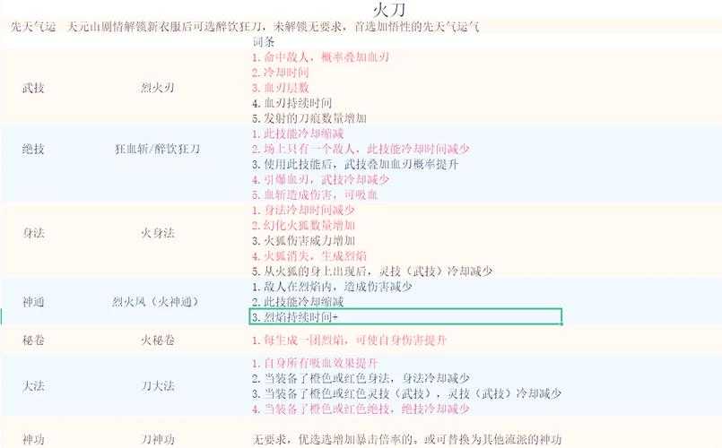 如何合理分配079刀飞的技能点以提升战斗能力?