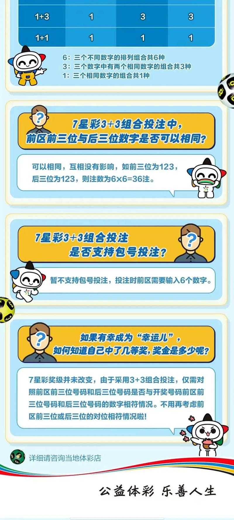 2025七星彩奖金规则中奖概率特别奖池投注指南