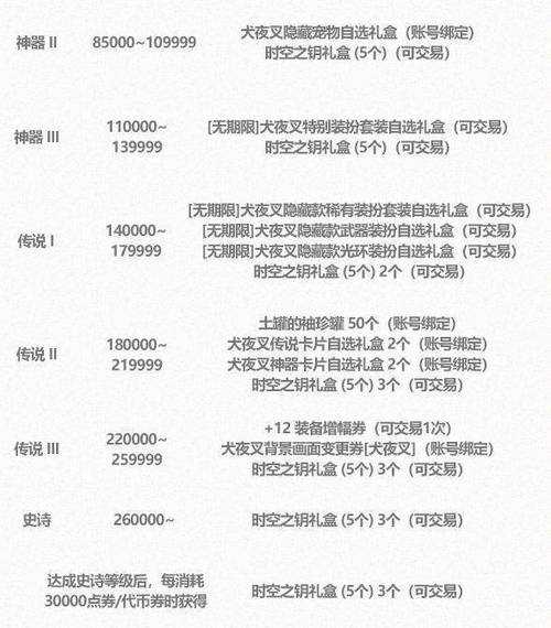 DNF2025一周年活动奖励全解析